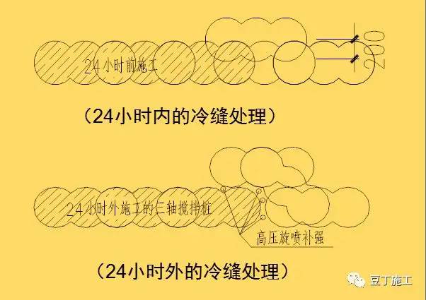 建筑三轴搅拌桩如何施工？遇冷缝、渗漏水如何处理？