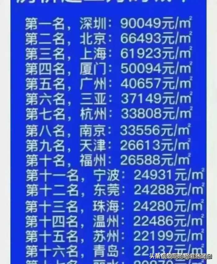 房价跌幅榜，终于有人整理出来了，你们那边房价跌了没？