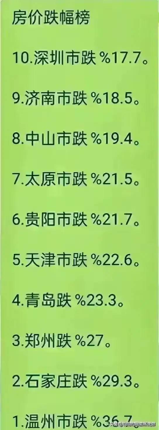 房价跌幅榜，终于有人整理出来了，你们那边房价跌了没？