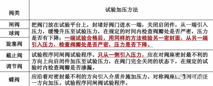 赶紧收藏！多图详解给排水工程常见质量通病以及相关规范