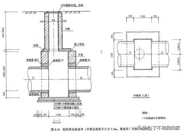 市政管道工程识图知识大全，再也不会分不清