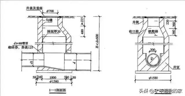 市政管道工程识图知识大全，再也不会分不清