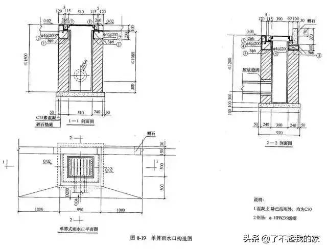 市政管道工程识图知识大全，再也不会分不清