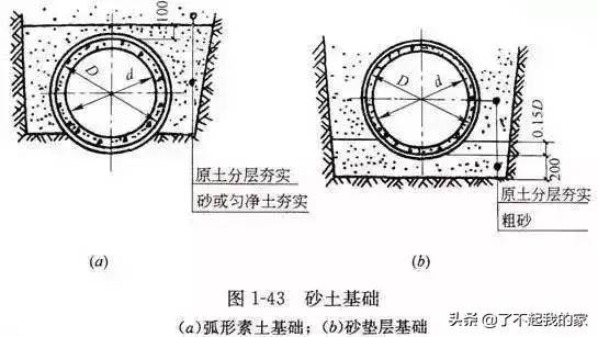 市政管道工程识图知识大全，再也不会分不清