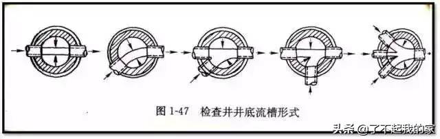 市政管道工程识图知识大全，再也不会分不清