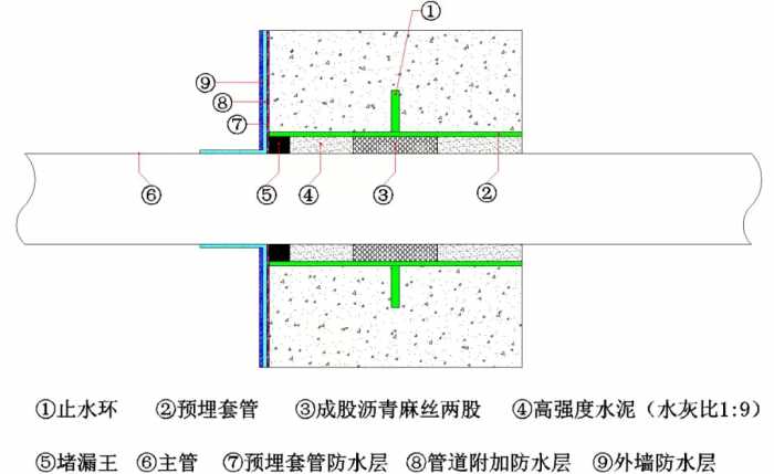 刚性防水套管的制作及封堵：标准做法示例