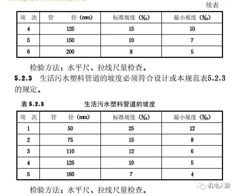 赶紧收藏！多图详解给排水工程常见质量通病以及相关规范