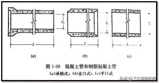 市政管道工程识图知识大全，再也不会分不清