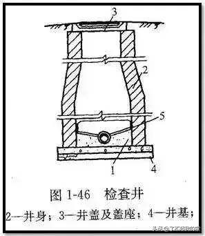 市政管道工程识图知识大全，再也不会分不清