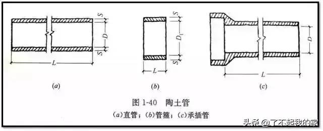 市政管道工程识图知识大全，再也不会分不清