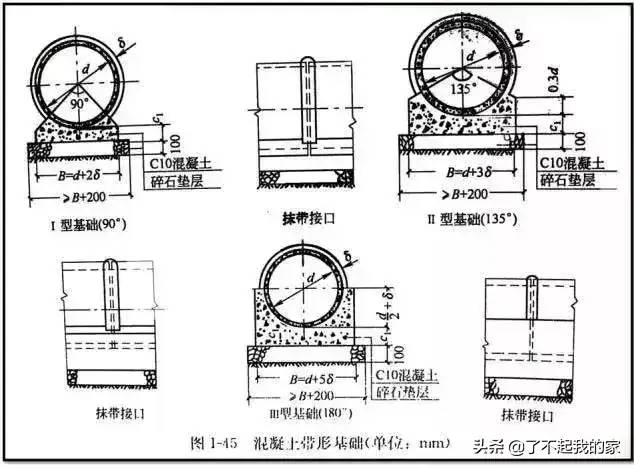 市政管道工程识图知识大全，再也不会分不清