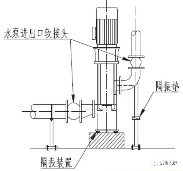 赶紧收藏！多图详解给排水工程常见质量通病以及相关规范