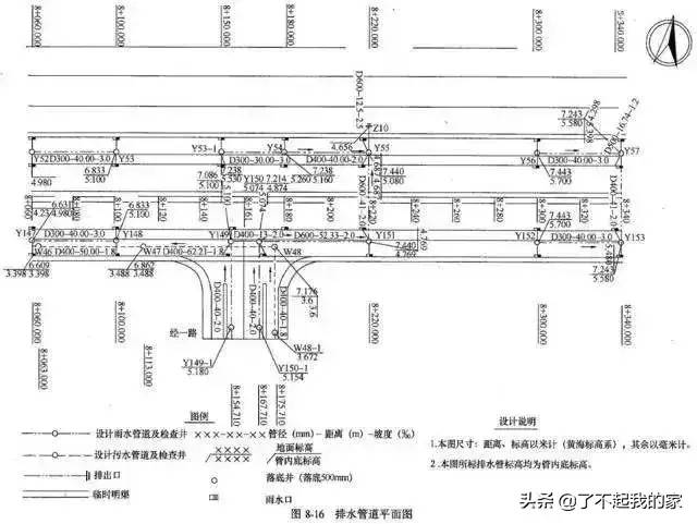 市政管道工程识图知识大全，再也不会分不清