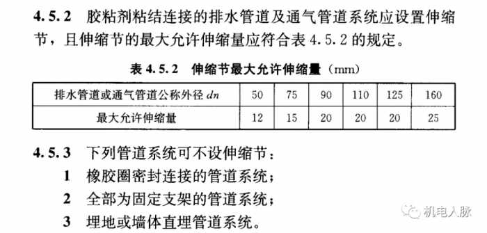 赶紧收藏！多图详解给排水工程常见质量通病以及相关规范