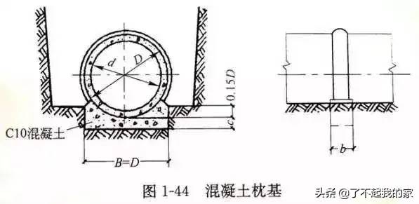 市政管道工程识图知识大全，再也不会分不清