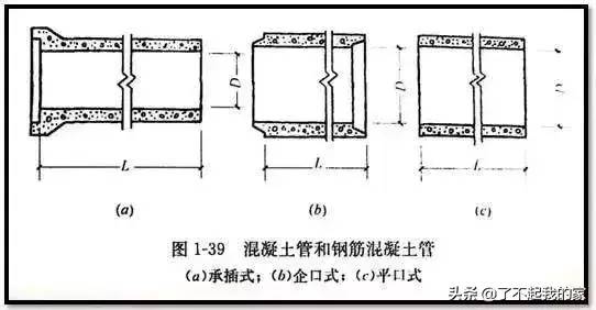 市政管道工程识图知识大全，再也不会分不清