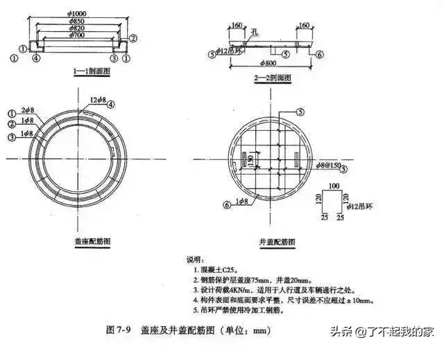 市政管道工程识图知识大全，再也不会分不清