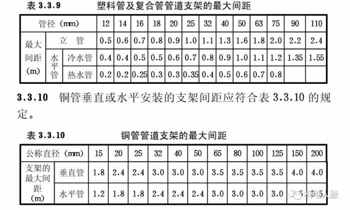 赶紧收藏！多图详解给排水工程常见质量通病以及相关规范