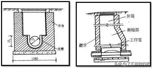 市政管道工程识图知识大全，再也不会分不清