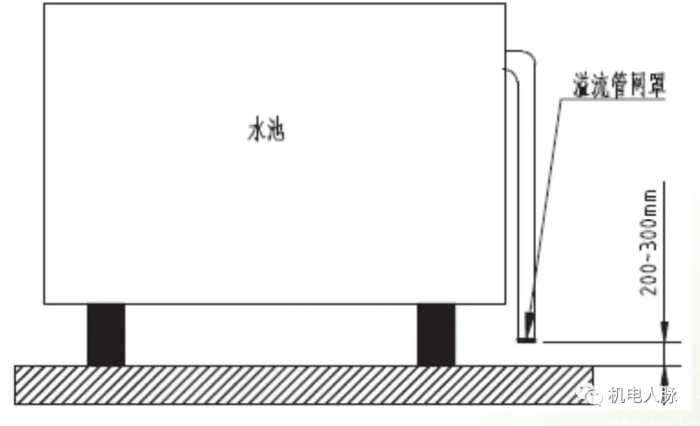 赶紧收藏！多图详解给排水工程常见质量通病以及相关规范