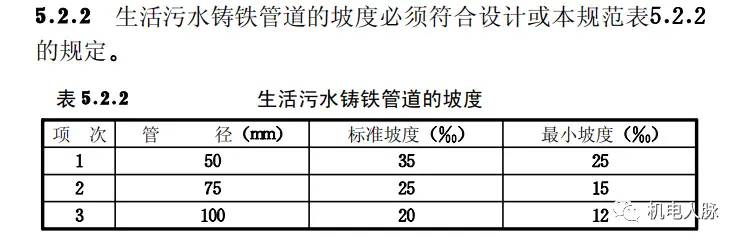 赶紧收藏！多图详解给排水工程常见质量通病以及相关规范