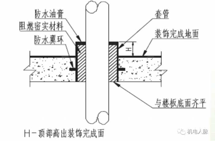 赶紧收藏！多图详解给排水工程常见质量通病以及相关规范