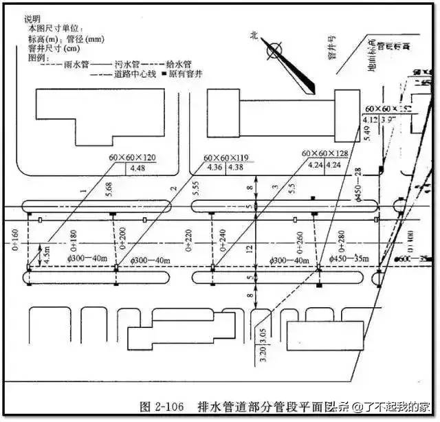 市政管道工程识图知识大全，再也不会分不清