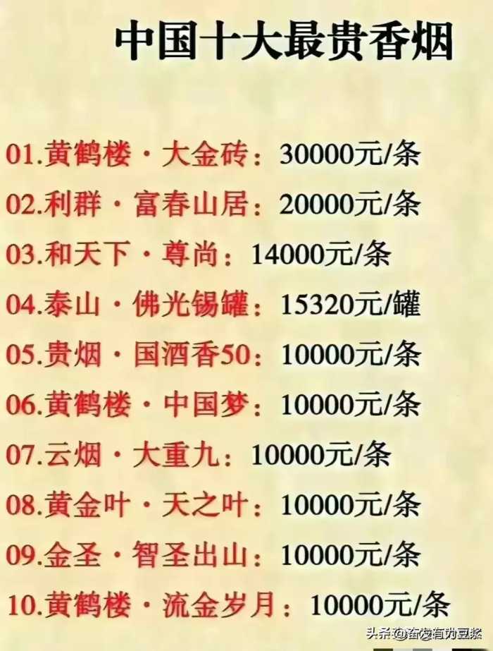 当今社会压力，存钱最安全的五大银行