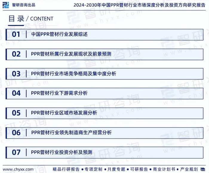 中国PPR管材行业市场运行动态及投资潜力分析报告（智研咨询）