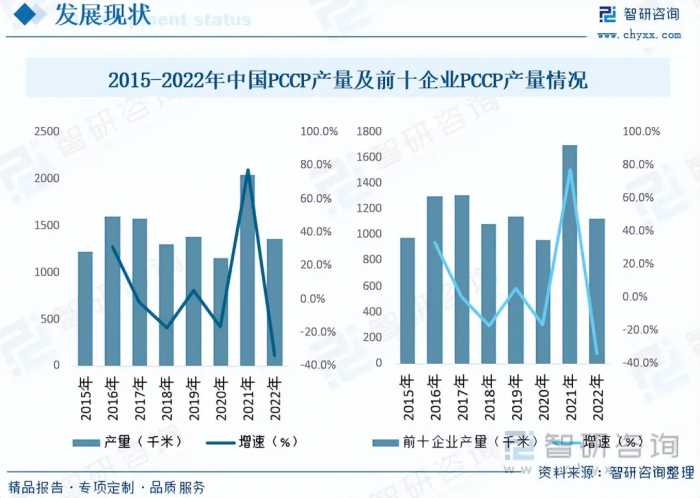 【市场分析】2023年中国预应力钢筒混凝土管行业市场发展情况一览