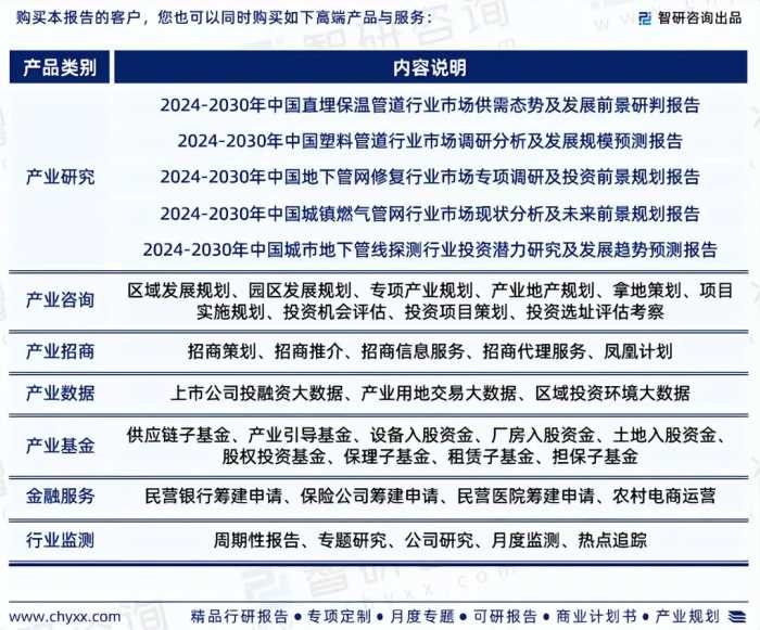 中国PPR管材行业市场运行动态及投资潜力分析报告（智研咨询）