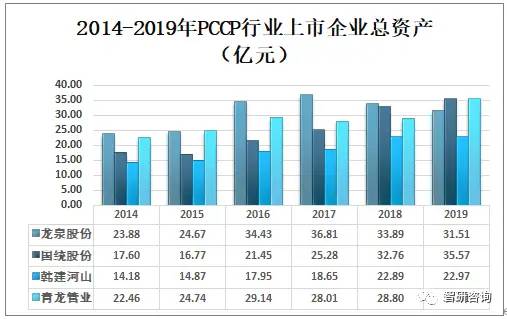 2019年中国预应力钢筒混凝土管行业发展现状分析，市场集中度较高