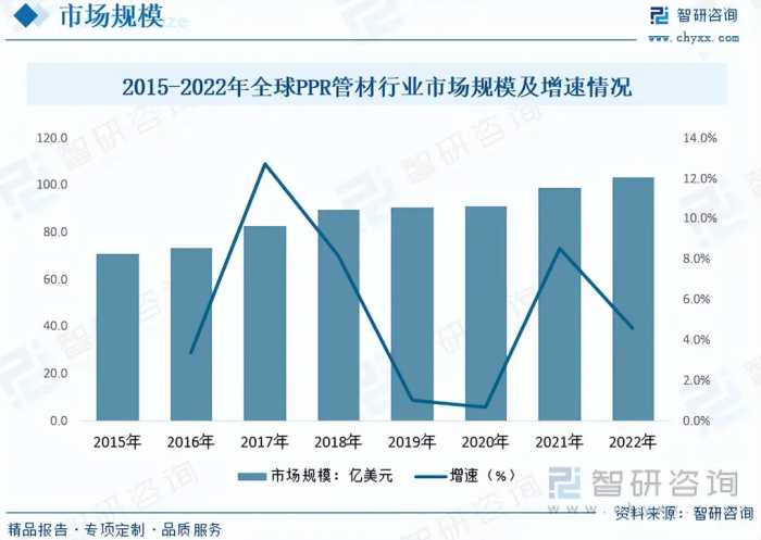 PPR管材行业发展前景如何？市场增速放缓，行业集中度快速提升