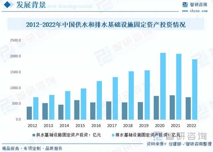 PPR管材行业发展前景如何？市场增速放缓，行业集中度快速提升