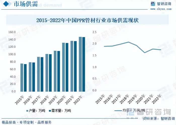 PPR管材行业发展前景如何？市场增速放缓，行业集中度快速提升