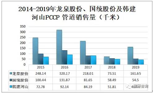 2019年中国预应力钢筒混凝土管行业发展现状分析，市场集中度较高