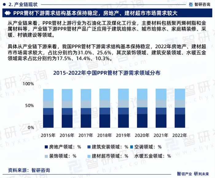 中国PPR管材行业市场运行动态及投资潜力分析报告（智研咨询）