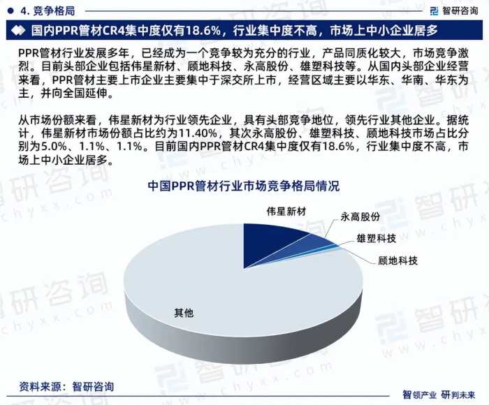 中国PPR管材行业市场运行动态及投资潜力分析报告（智研咨询）