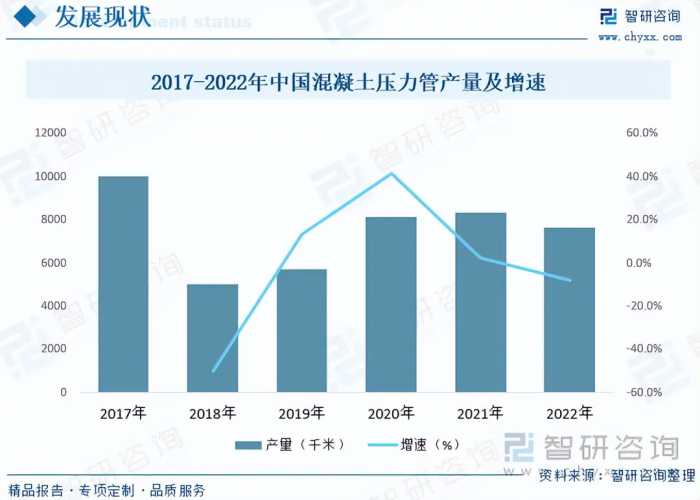 【市场分析】2023年中国预应力钢筒混凝土管行业市场发展情况一览