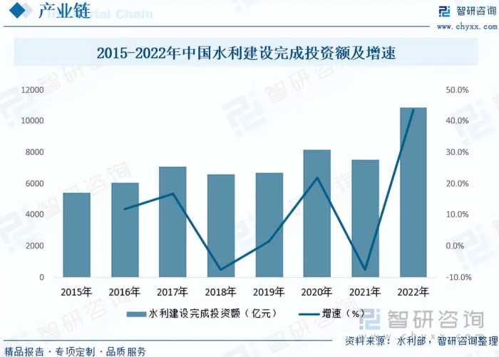 【市场分析】2023年中国预应力钢筒混凝土管行业市场发展情况一览