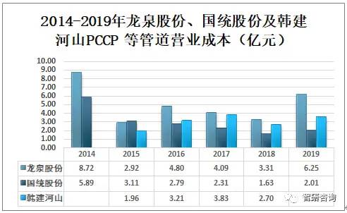 2019年中国预应力钢筒混凝土管行业发展现状分析，市场集中度较高