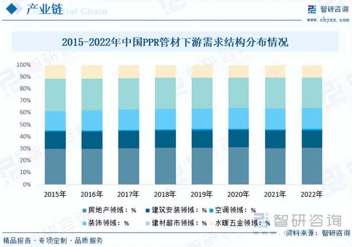 PPR管材行业发展前景如何？市场增速放缓，行业集中度快速提升