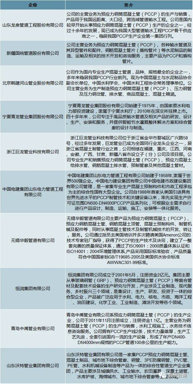 2019年中国预应力钢筒混凝土管行业发展现状分析，市场集中度较高