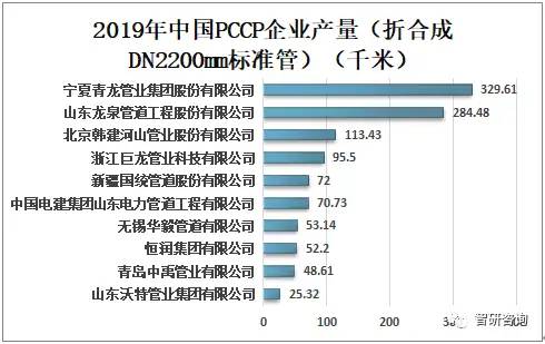 2019年中国预应力钢筒混凝土管行业发展现状分析，市场集中度较高