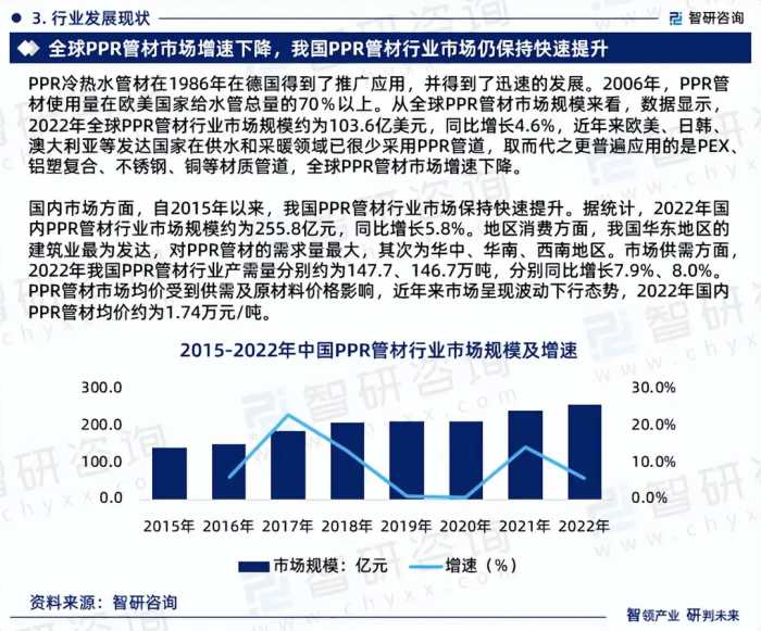 中国PPR管材行业市场运行动态及投资潜力分析报告（智研咨询）