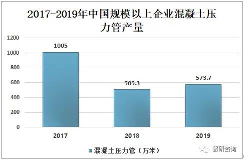 2019年中国预应力钢筒混凝土管行业发展现状分析，市场集中度较高