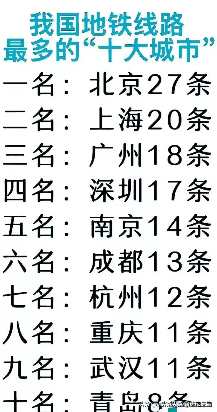 从历代以来，奥运会举办国家城市，你到底知道哪些城市呢？