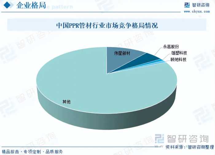 PPR管材行业发展前景如何？市场增速放缓，行业集中度快速提升