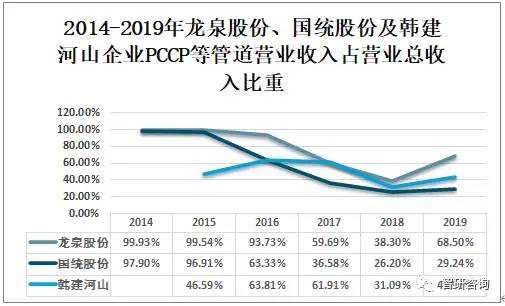 2019年中国预应力钢筒混凝土管行业发展现状分析，市场集中度较高