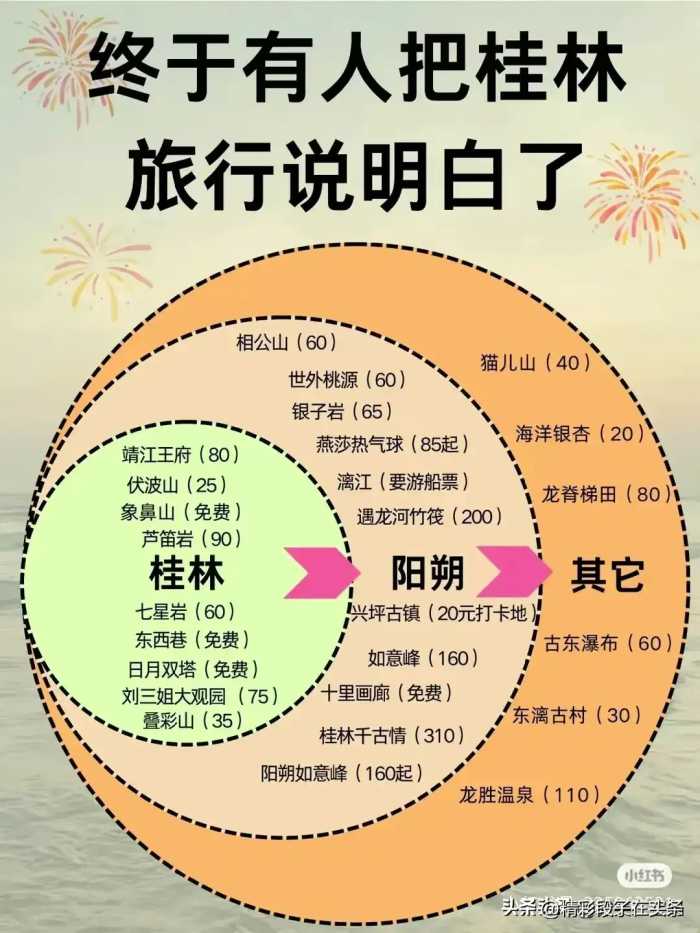 2024最佳旅游时间，终于有于整理出来了，收藏起来看看